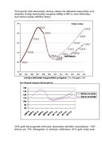 Eseja 'Ekonomiskā krīze', 2.