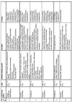 Konspekts 'Aukstais karš', 1.