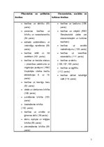 Referāts 'Cilvēktiesības, ierobežošanas iespējas', 7.