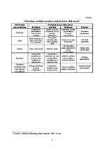 Konspekts 'Produkts un tā vadīšana: produkti un to klasifikācija; produktu raksturlielumi, ', 8.