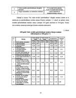 Diplomdarbs 'Nodokļu administrēšana un uzskaite VID', 26.