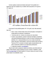 Referāts 'E-komercija un e-komercijas veidi', 18.