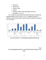 Referāts 'E-komercija un e-komercijas veidi', 21.