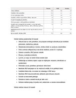 Referāts 'E-komercija un e-komercijas veidi', 29.