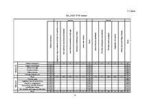 Prakses atskaite 'SIA "XXX" mārketinga komunikāciju plāns', 14.