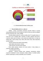 Diplomdarbs 'Personālvadība', 11.