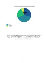 Diplomdarbs 'Personālvadība', 93.