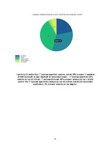 Diplomdarbs 'Personālvadība', 94.