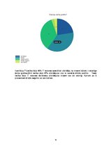 Diplomdarbs 'Personālvadība', 96.