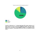 Diplomdarbs 'Personālvadība', 97.