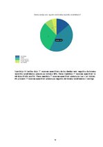 Diplomdarbs 'Personālvadība', 98.