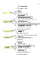 Referāts 'Darba vadīšana uzņēmumā "Balticom"', 13.