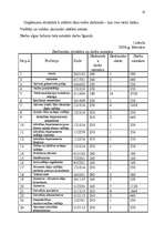 Referāts 'Darba vadīšana uzņēmumā "Balticom"', 14.