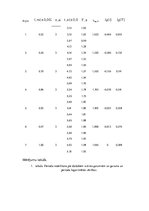 Konspekts 'Matemātiskais svārsts', 2.