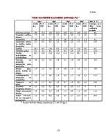 Referāts 'Valsts budžets', 20.