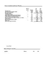 Konspekts 'SIA "Atvari" finansiālās darbības analīze', 10.