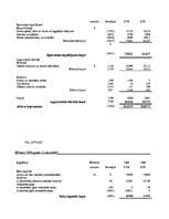 Konspekts 'SIA "Atvari" finansiālās darbības analīze', 11.