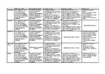 Konspekts 'Pieci kredītu veidi sešās bankās', 1.