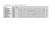 Konspekts '7.laboratorijas darbs datormācībā ekonomistiem RTU', 3.