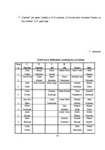 Referāts 'Spilgtākie notikumi kora "Lido" dzīvē', 32.