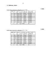 Referāts 'Brīvās krišanas paātrinājuma aprēķināšana ar pulvera figūru palīdzības metodi', 16.