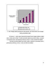 Referāts 'Roku vēzēšanas ietekme uz cilvēka organisma enerģijas patēriņu slodzes laikā', 20.