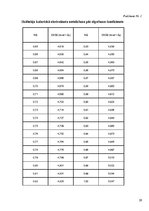 Referāts 'Roku vēzēšanas ietekme uz cilvēka organisma enerģijas patēriņu slodzes laikā', 29.