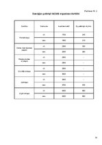 Referāts 'Roku vēzēšanas ietekme uz cilvēka organisma enerģijas patēriņu slodzes laikā', 30.