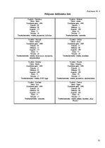 Referāts 'Roku vēzēšanas ietekme uz cilvēka organisma enerģijas patēriņu slodzes laikā', 32.