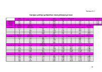 Referāts 'Roku vēzēšanas ietekme uz cilvēka organisma enerģijas patēriņu slodzes laikā', 33.