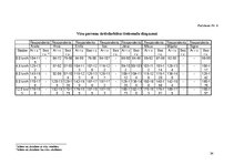 Referāts 'Roku vēzēšanas ietekme uz cilvēka organisma enerģijas patēriņu slodzes laikā', 35.