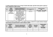 Referāts 'Projekta pieteikums ES struktūrfondu valsts atbalsta programmai "Atbalsts nodarb', 12.