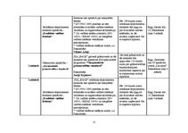 Referāts 'Projekta pieteikums ES struktūrfondu valsts atbalsta programmai "Atbalsts nodarb', 15.