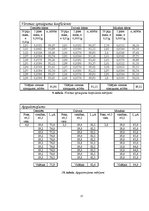 Referāts 'Elektrolizēta ūdens īpašību pētīšana', 29.