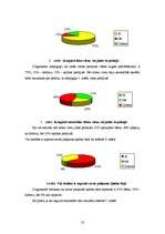 Referāts 'Sporta deju sacensību rezultāti jaunāko skolas vecuma bērnu pašvērtējuma attīstī', 23.