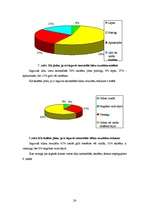 Referāts 'Sporta deju sacensību rezultāti jaunāko skolas vecuma bērnu pašvērtējuma attīstī', 24.