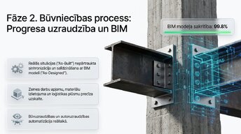 Prezentācija 'Dronu izmantošana būvniecības uzraudzībā un vadībā', 4.