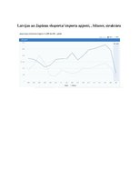 Konspekts 'Eiropas Savienībad tirzniecības apjoms ar Japānu', 3.