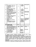 Konspekts 'Skoliotiskās slimības 1.pakāpe', 4.