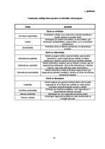 Referāts 'Vadītājs un viņa loma personāla vadīšanā', 24.