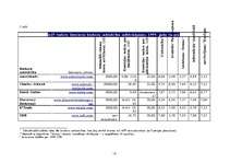 Referāts 'Tirdzniecība ar vērtspapīriem internetā', 6.