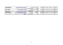 Referāts 'Tirdzniecība ar vērtspapīriem internetā', 7.