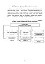 Prakses atskaite 'Prakses atskaite finanšu grāmatvedībā Pārtikas un veterinārajā dienestā', 7.