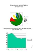 Referāts 'Nacionālā sastāva izmaiņas Latvijā', 5.