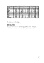 Referāts 'Nacionālā sastāva izmaiņas Latvijā', 7.