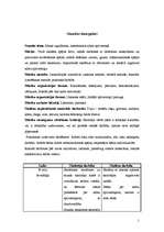 Konspekts 'Stundas konspekts', 1.