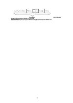 Konspekts 'Organizācijas stratēģiskās plānošanas un plānu izstrādāšanas saturs', 6.