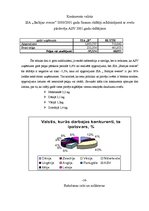 Prakses atskaite 'Prakses atskaite SIA "Baltijas sveces"', 17.