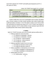 Prakses atskaite 'Grāmatvedības uzskaites prakses atskaite', 18.