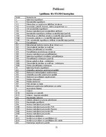 Prakses atskaite 'Grāmatvedības uzskaites prakses atskaite', 31.